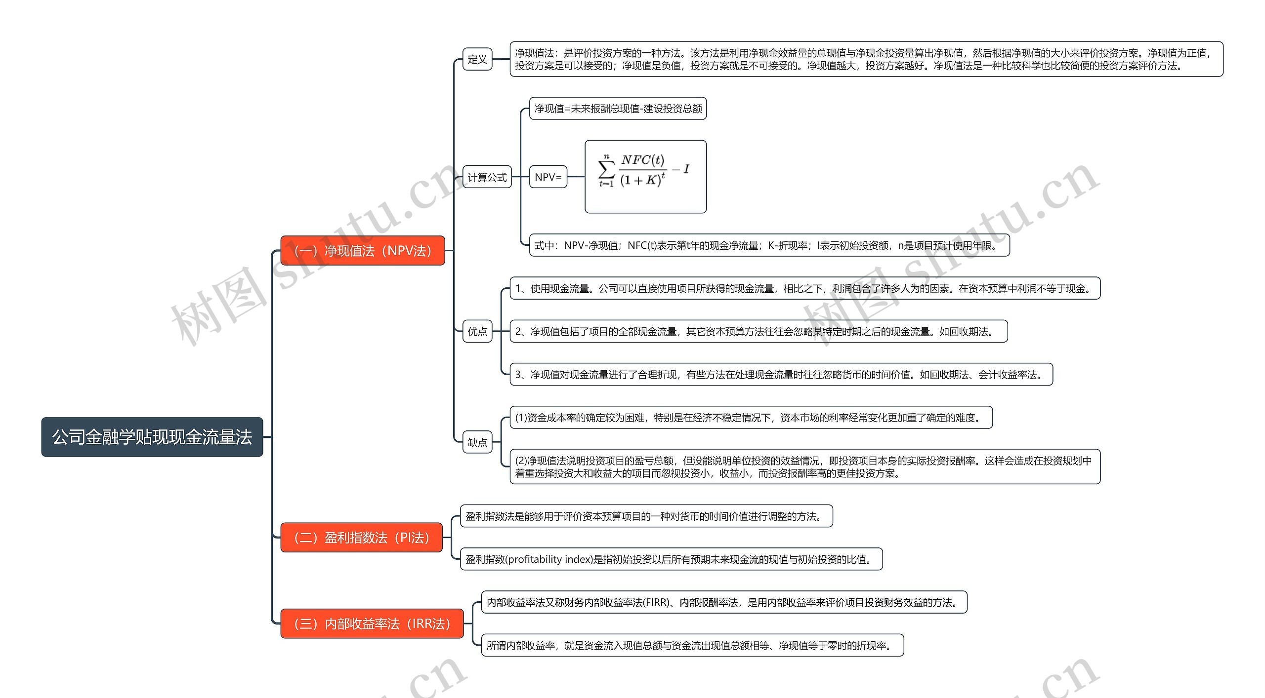 公司金融学贴现现金流量法思维导图高清图 公司金融学贴现现金流量法思维导图
