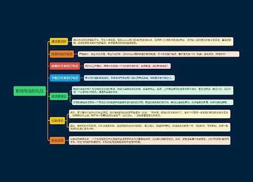 职场电话的礼仪思维导图