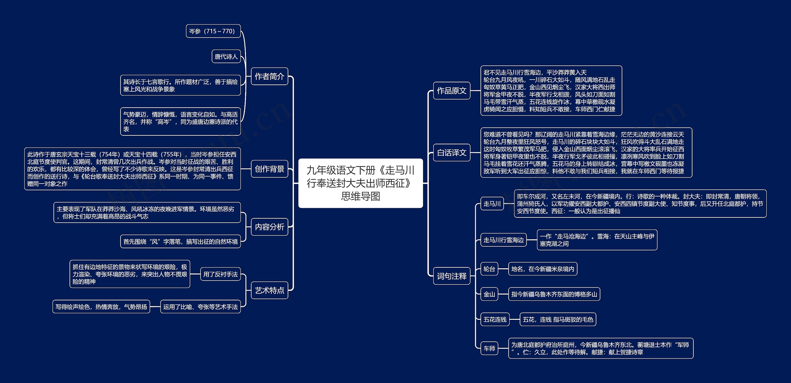 九年级语文下册《走马川行奉送封大夫出师西征》思维导图