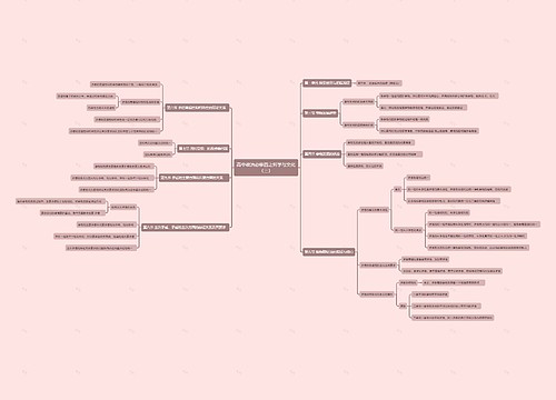 高中政治必修四之哲学与文化（三）思维导图