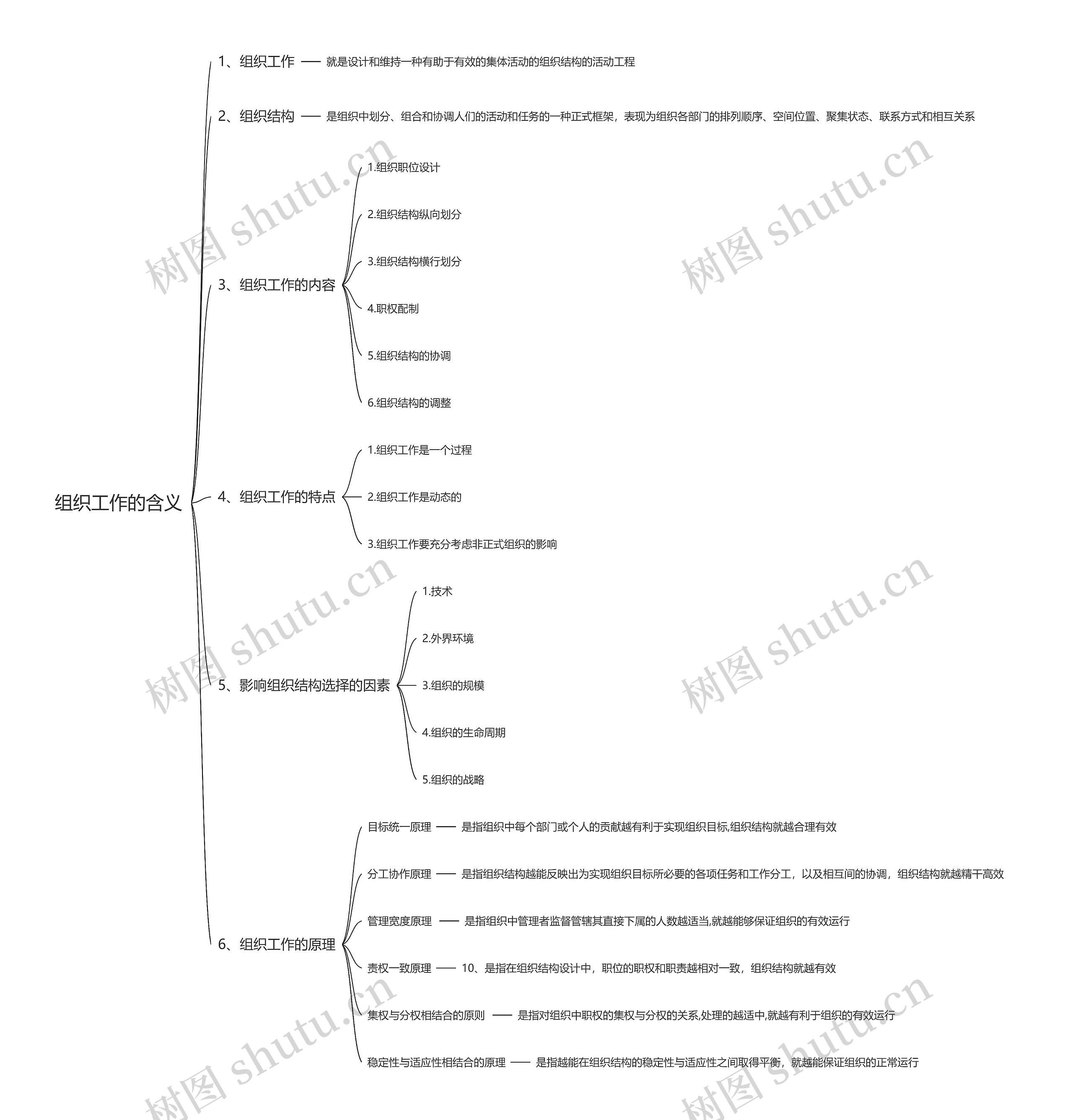 组织工作的含义思维导图