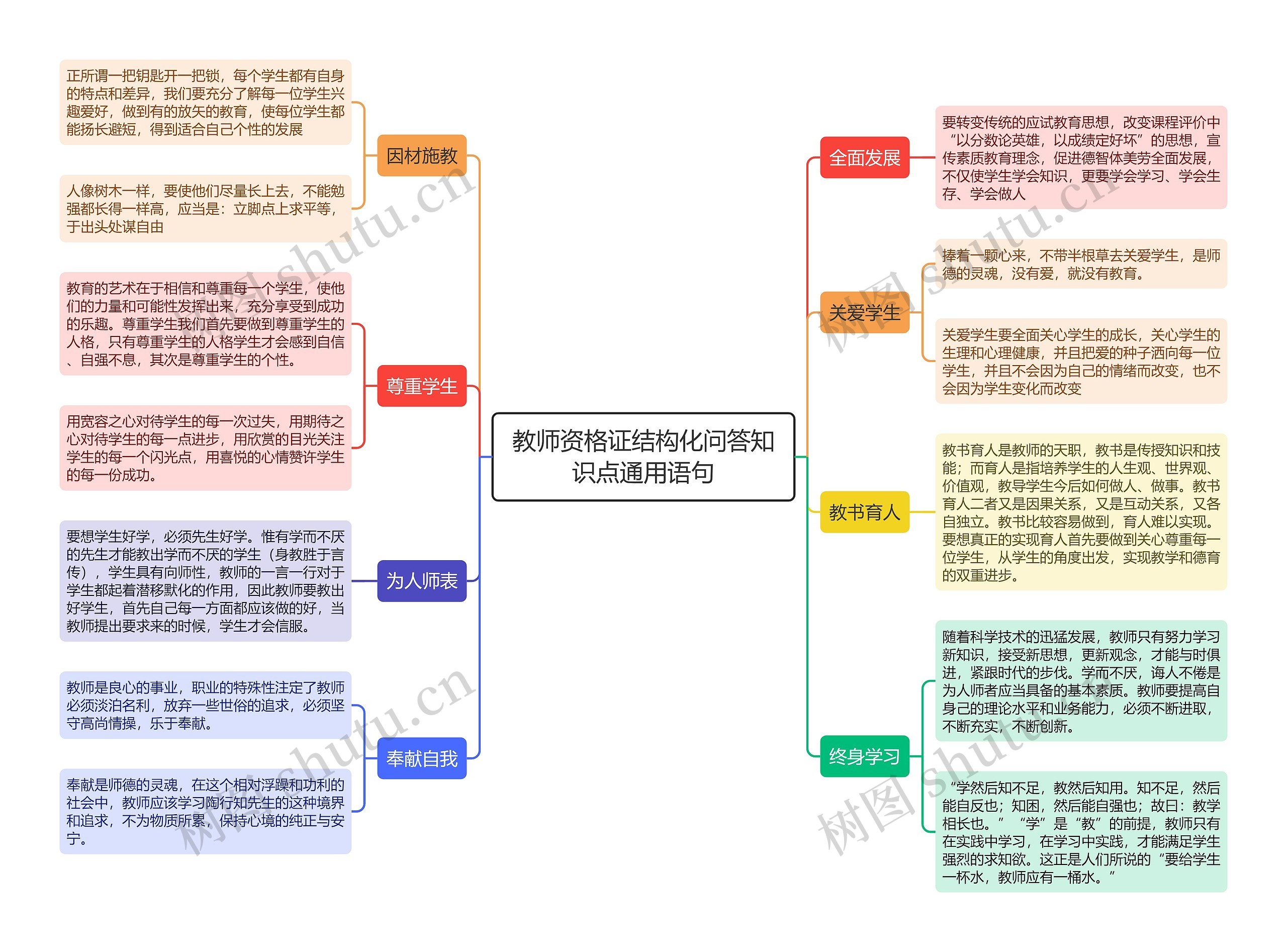 教师资格证结构化问答知识点通用语句思维导图