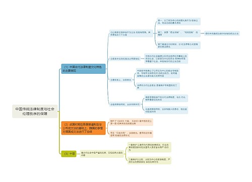 中国传统法律制度与社会伦理秩序的保障思维导图