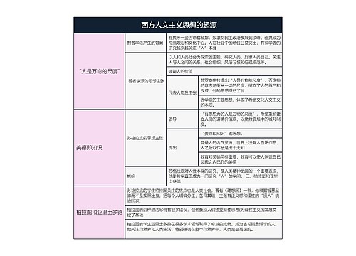 高中历史必修三1专辑-4