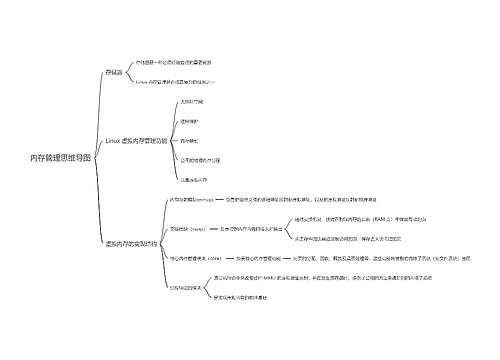 内存管理思维导图