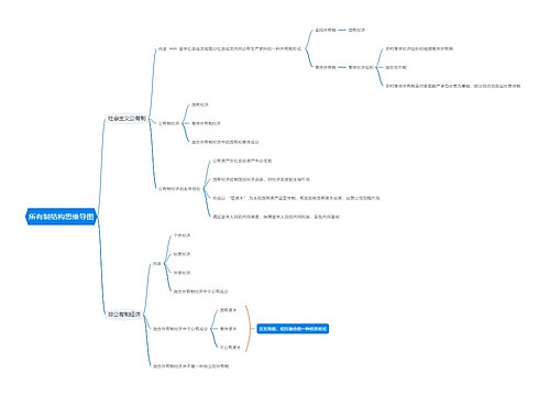 所有制结构思维导图