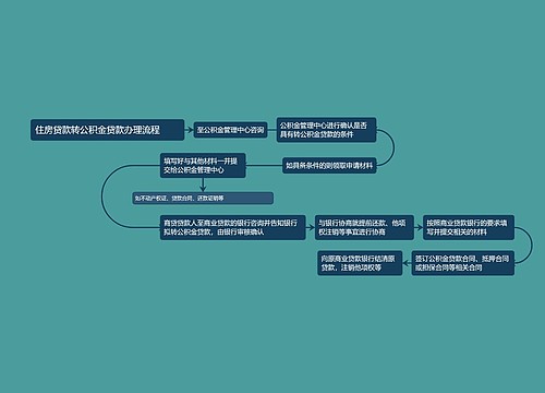 住房贷款转公积金贷款办理流程