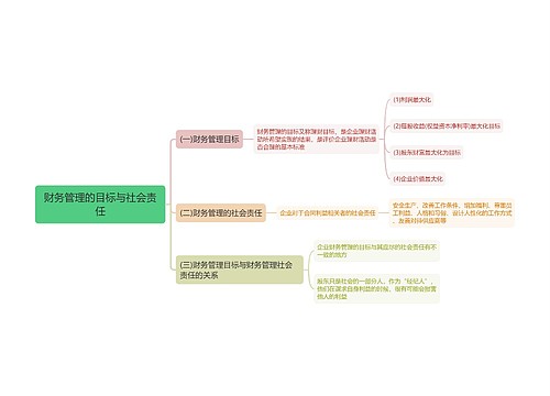 财务管理的目标与社会责任思维导图