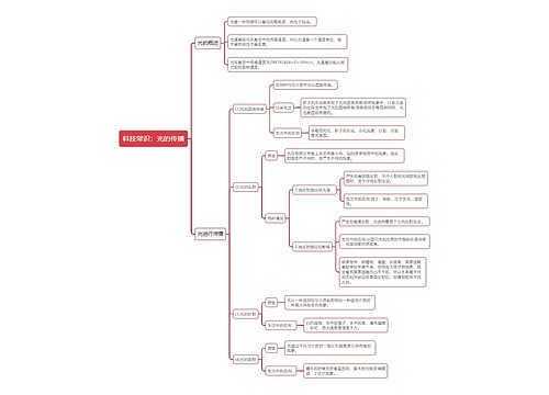 公基科技常识光的传播思维导图