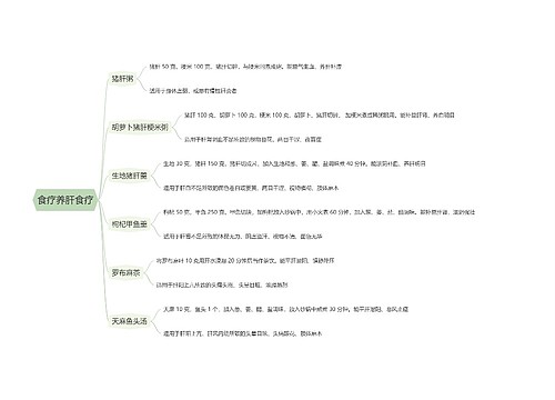 食疗养肝食疗思维导图