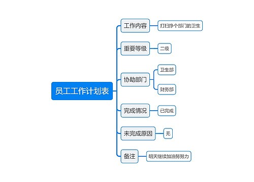 员工工作计划表思维导图