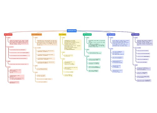 英语四年级下册思维导图