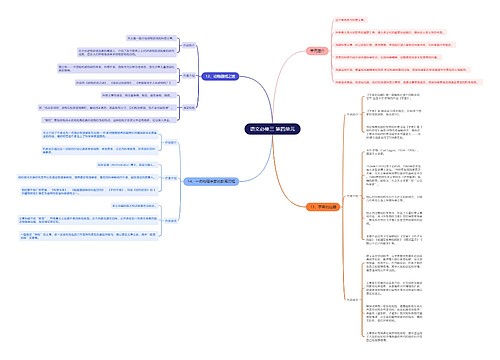 高中语文人教版必修三第四单元思维导图