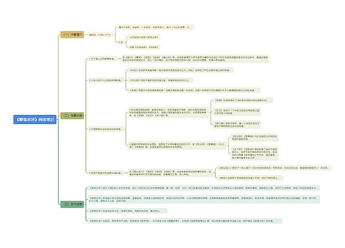 《聊斋志异》阅读笔记思维导图