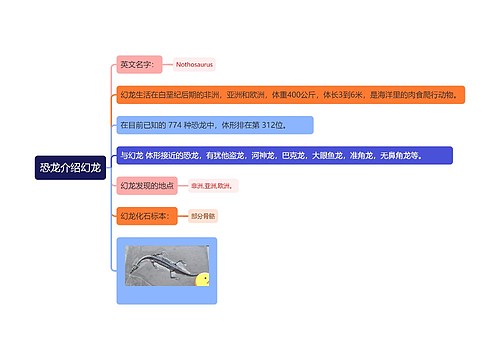 恐龙介绍幻龙