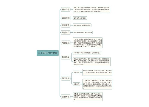 二十四节气之大雪思维导图