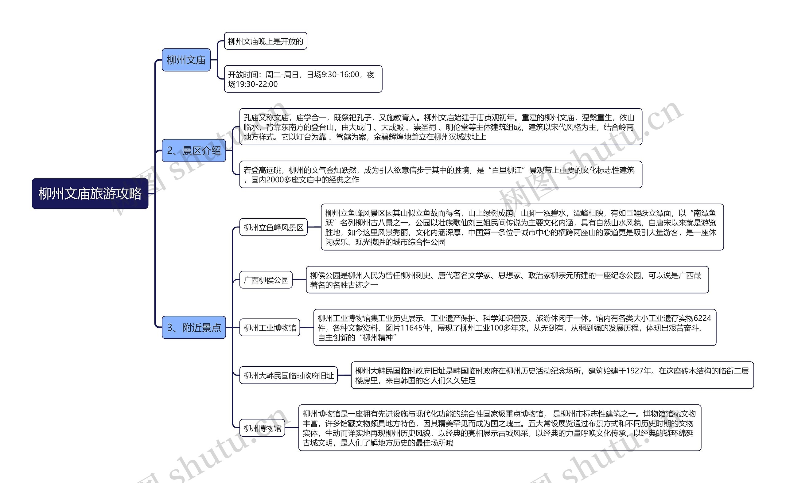 柳州文庙旅游攻略思维导图