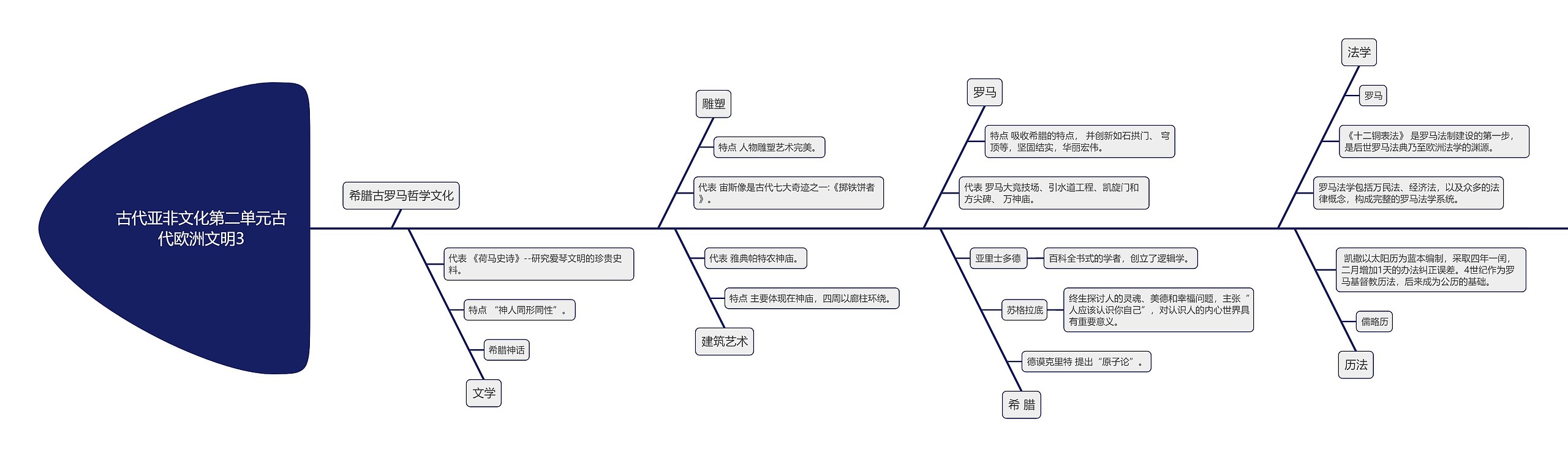 古代亚非文化第二单元古代欧洲文明3