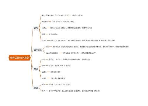 商务活动位次排列思维导图
