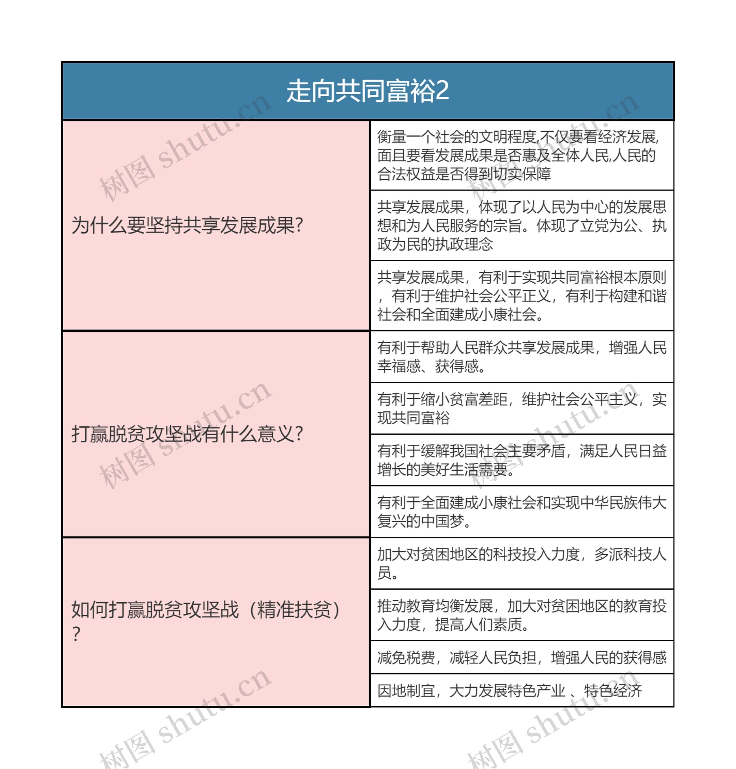 九年级上册道德与法治  走向共同富裕2