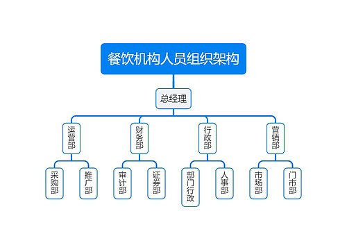 餐饮机构人员组织架构