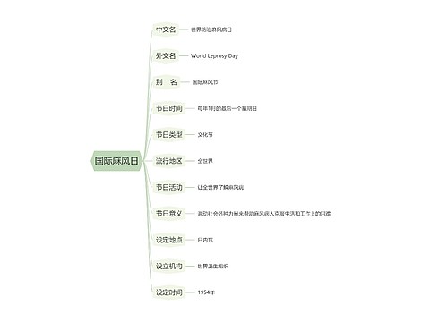 国际麻风日思维导图