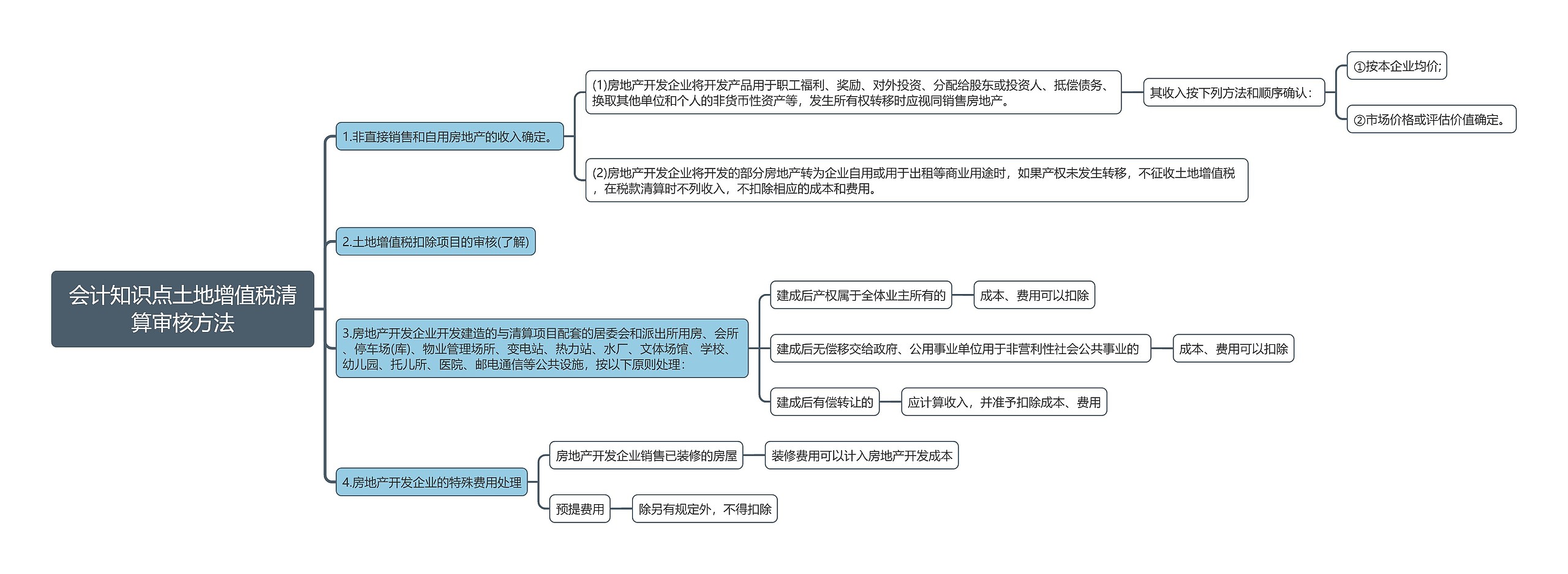 会计知识点土地增值税清算审核方法思维导图