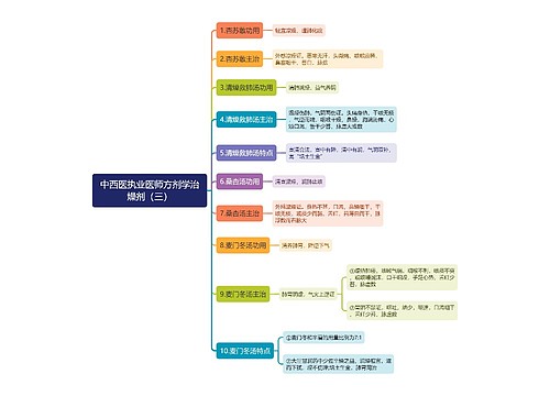 中西医执业医师方剂学治燥剂（三）思维导图