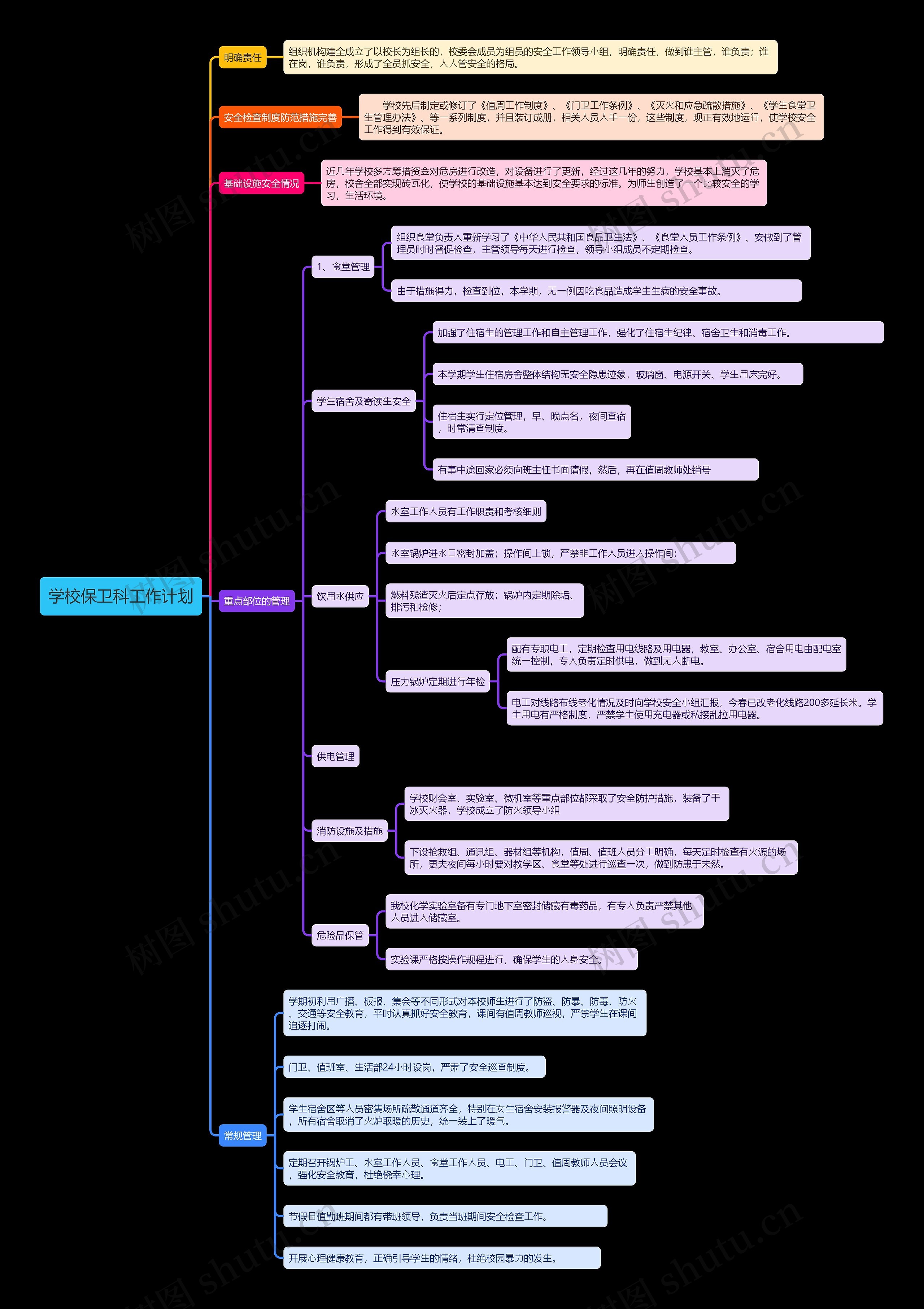 学校保卫科工作计划思维导图