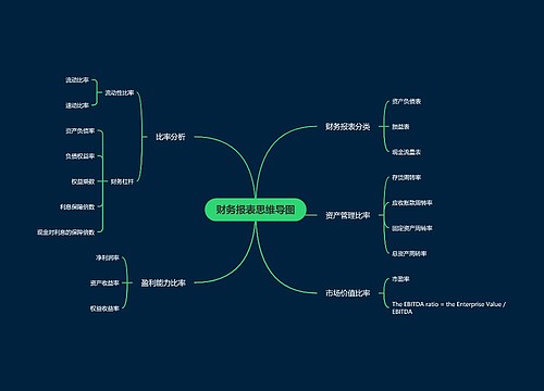 财务报表思维导图