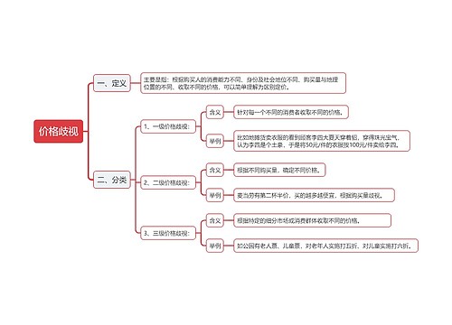 公基经济学之价格歧视思维导图