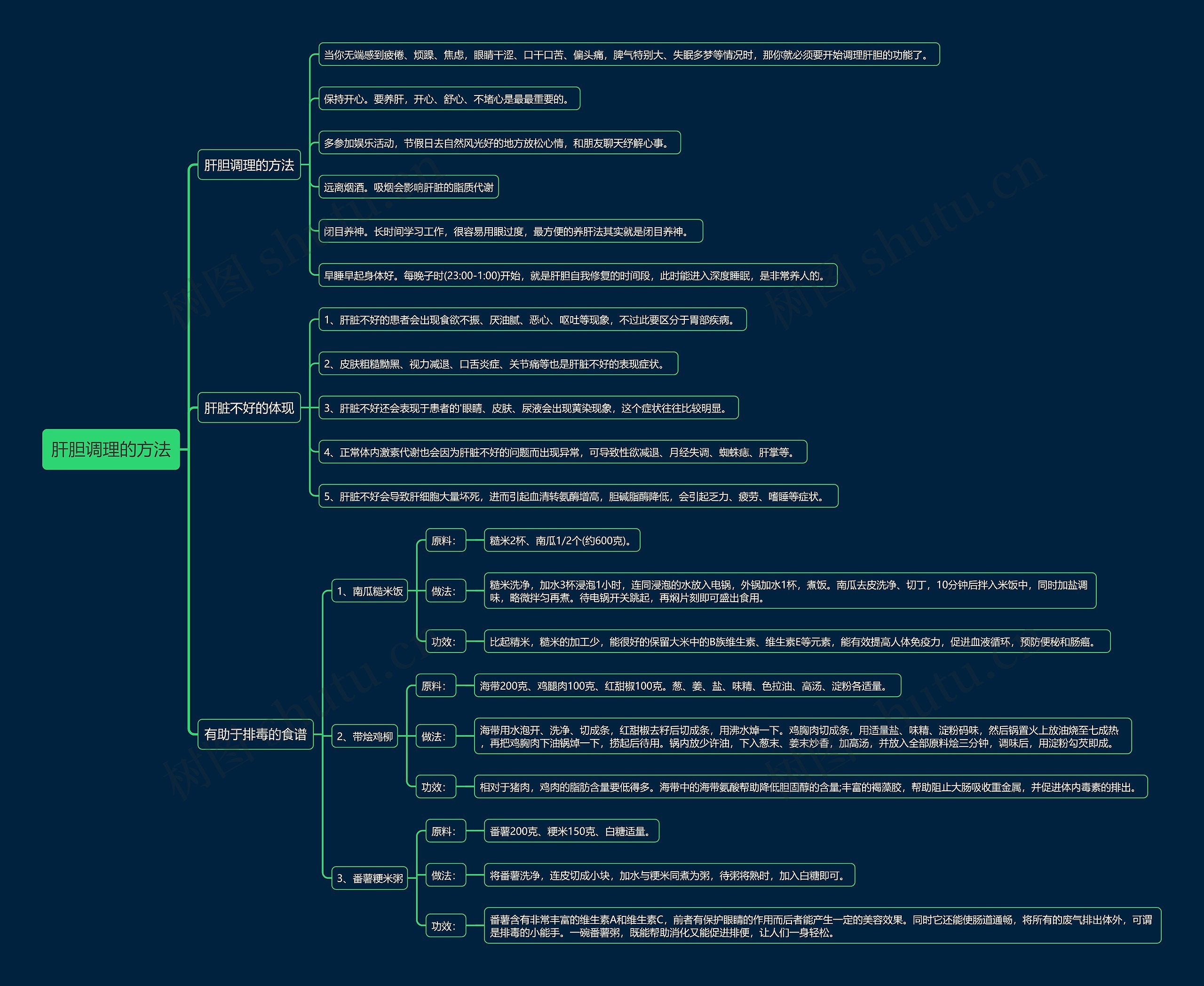 肝胆调理的方法思维导图