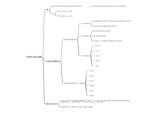护理学环境与健康思维导图