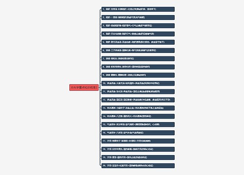 方剂学知识梳理专辑-1