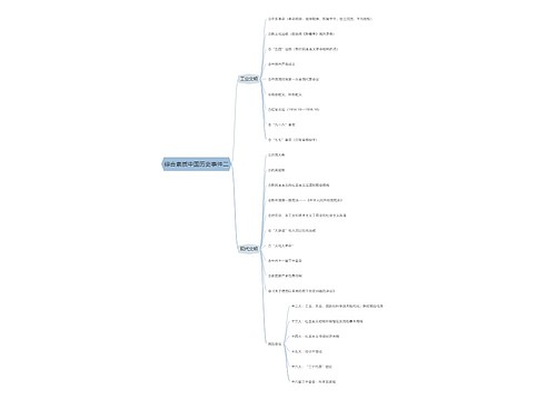 综合素质中国历史事件二思维导图