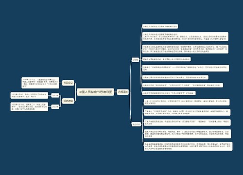 中国人民警察节思维导图
