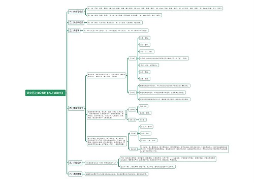 语文五上第24课《古人谈读书》思维导图思维导图