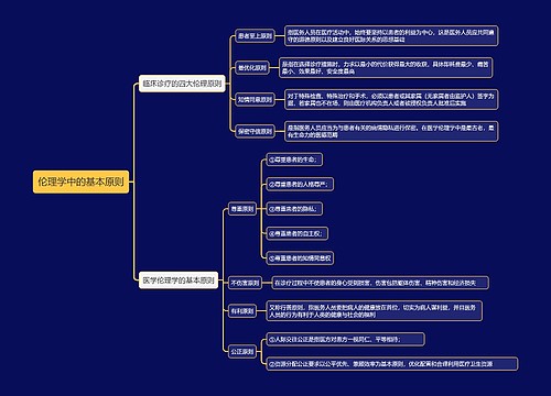 伦理学中的基本原则思维导图