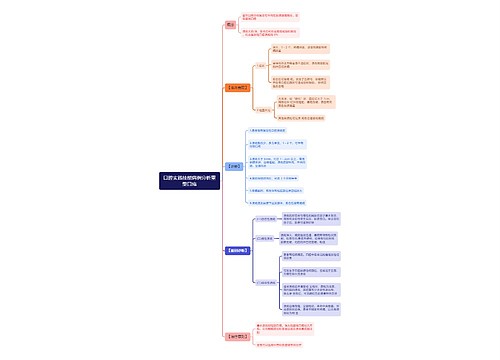 口腔实践技能病例分析重型口疮思维导图