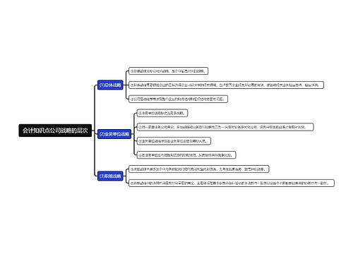 会计知识点公司战略的层次思维导图