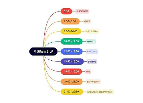 考研每日计划