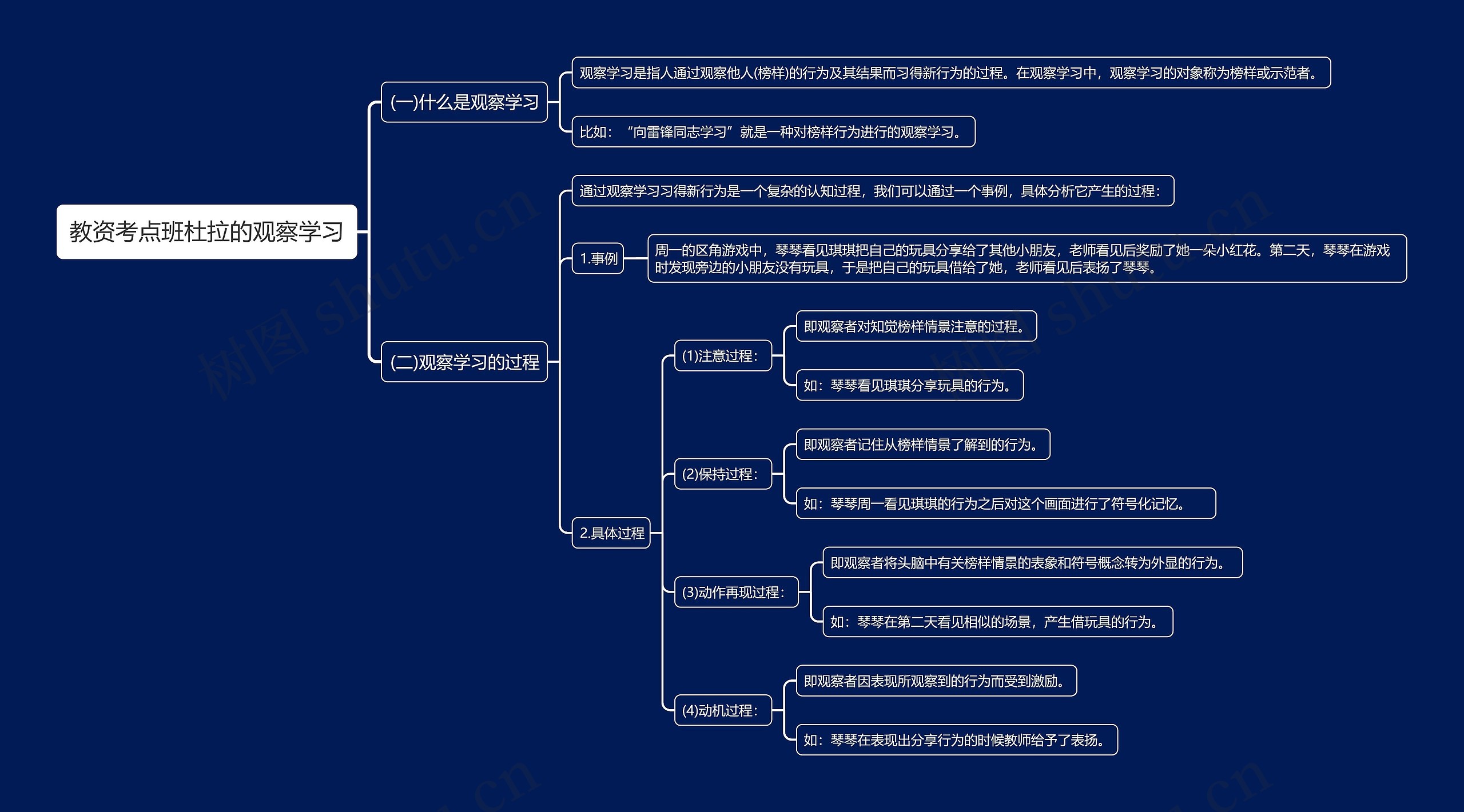 教资考点班杜拉的观察学习