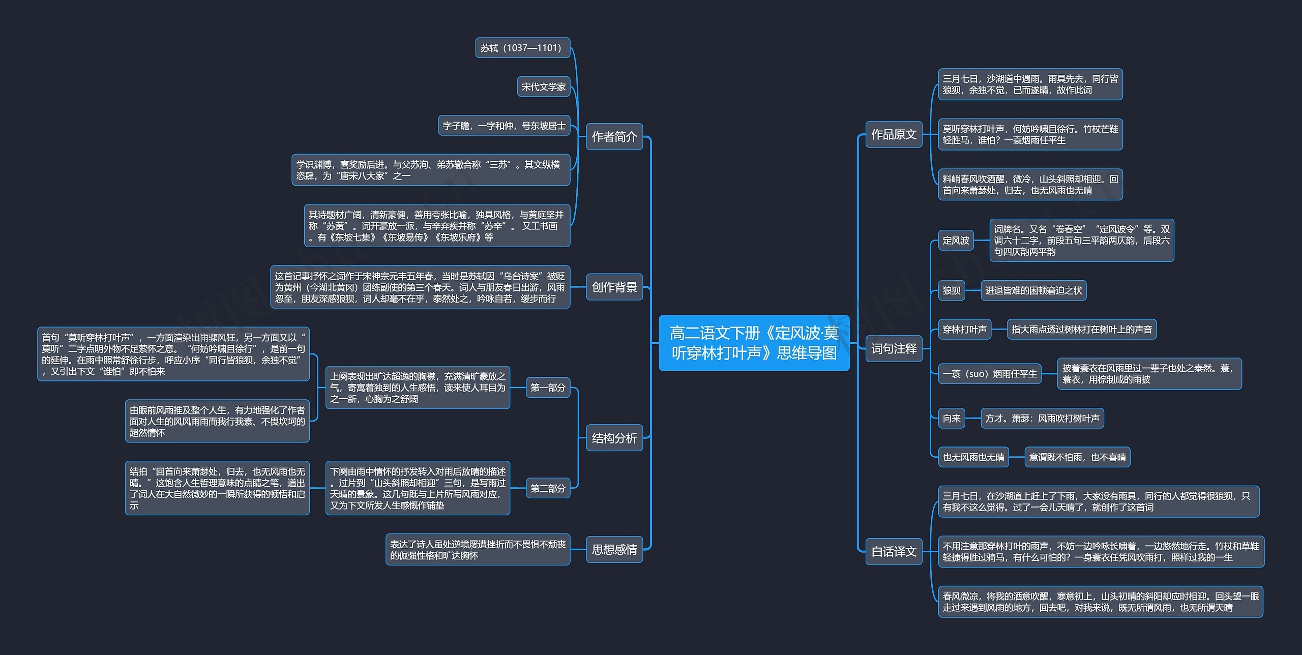 高二语文下册《定风波·莫听穿林打叶声》思维导图