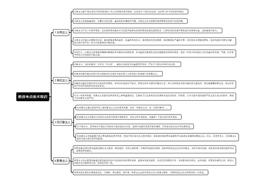 教资考点美术常识思维导图
