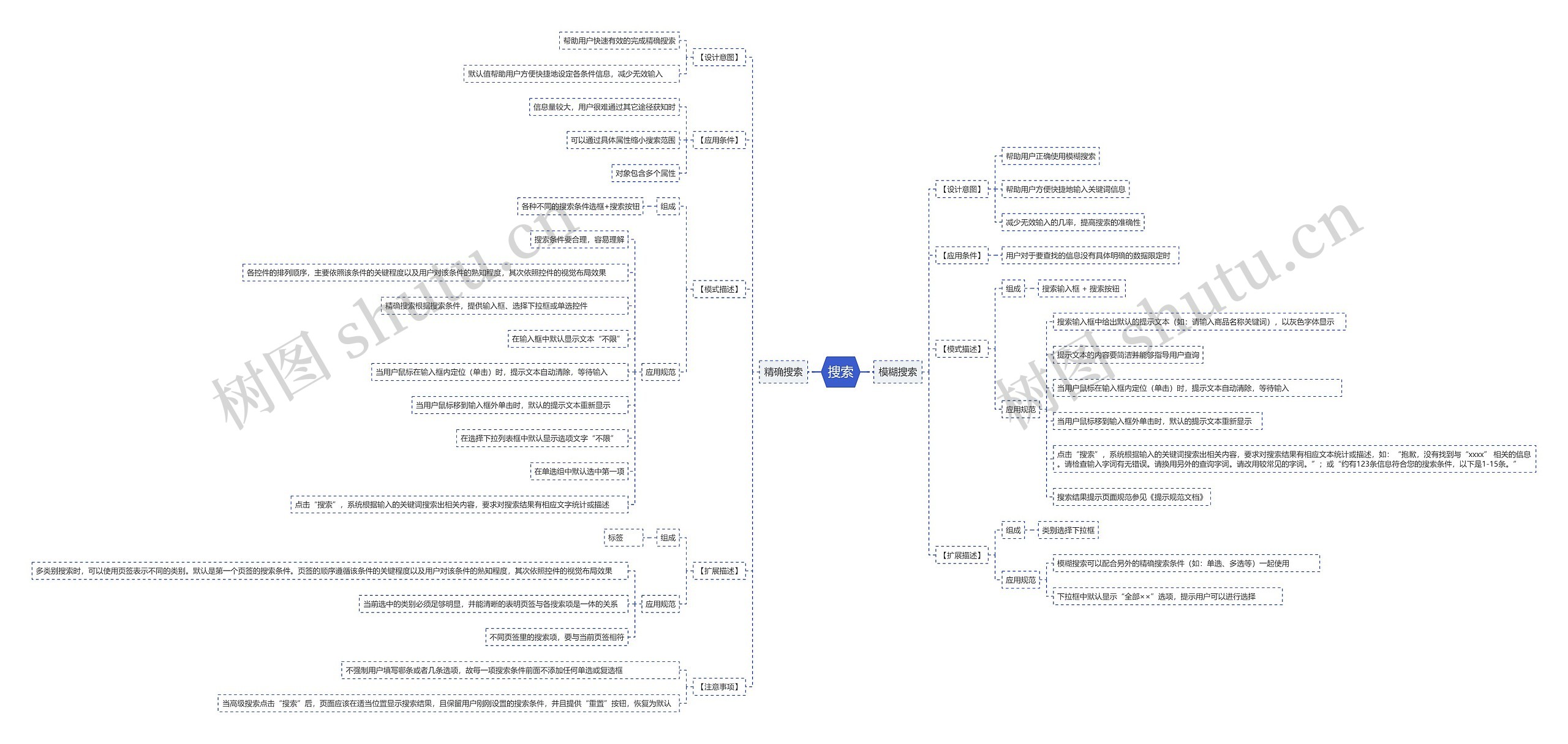 搜索思维导图