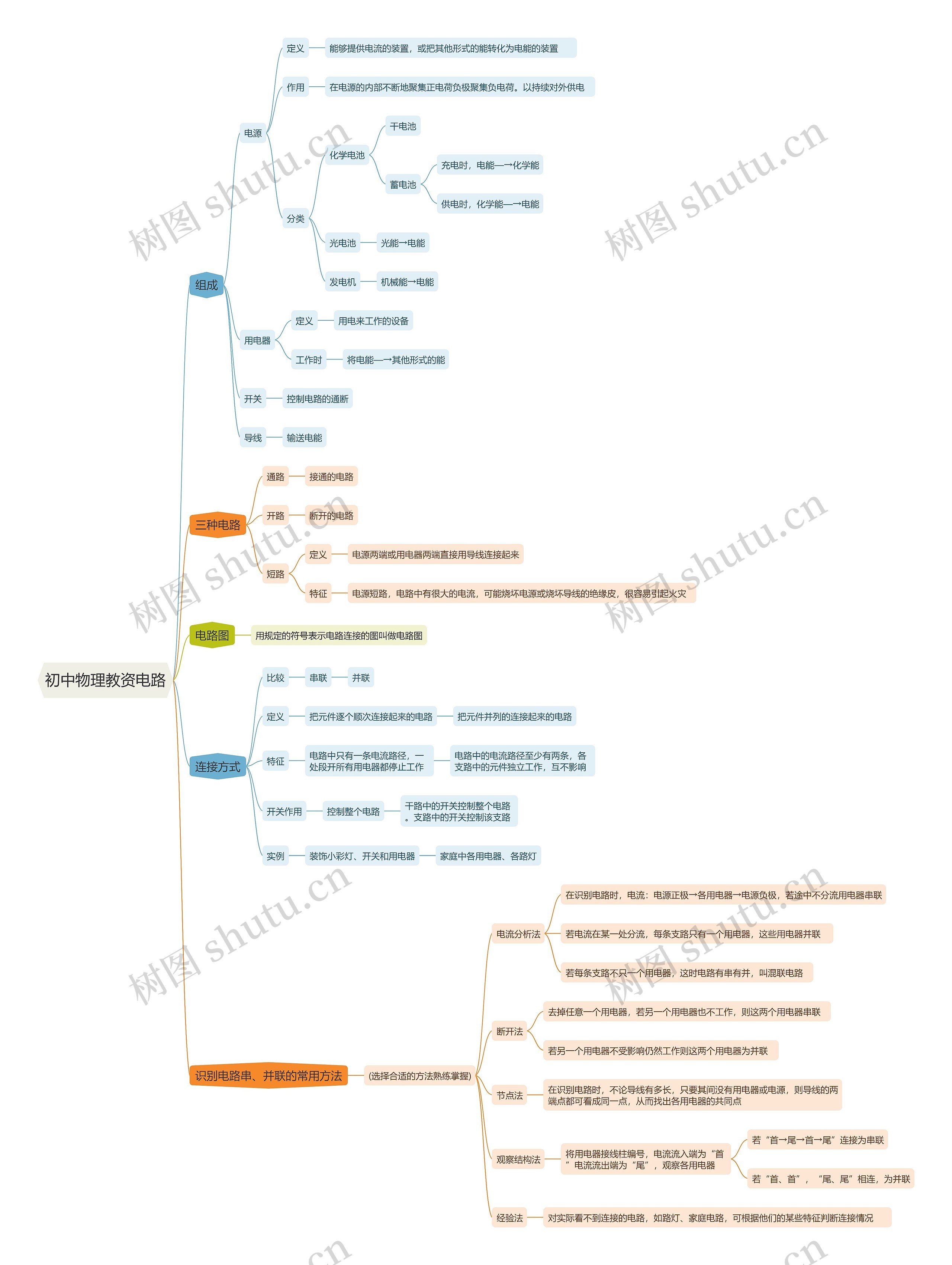 初中物理教资电路思维导图