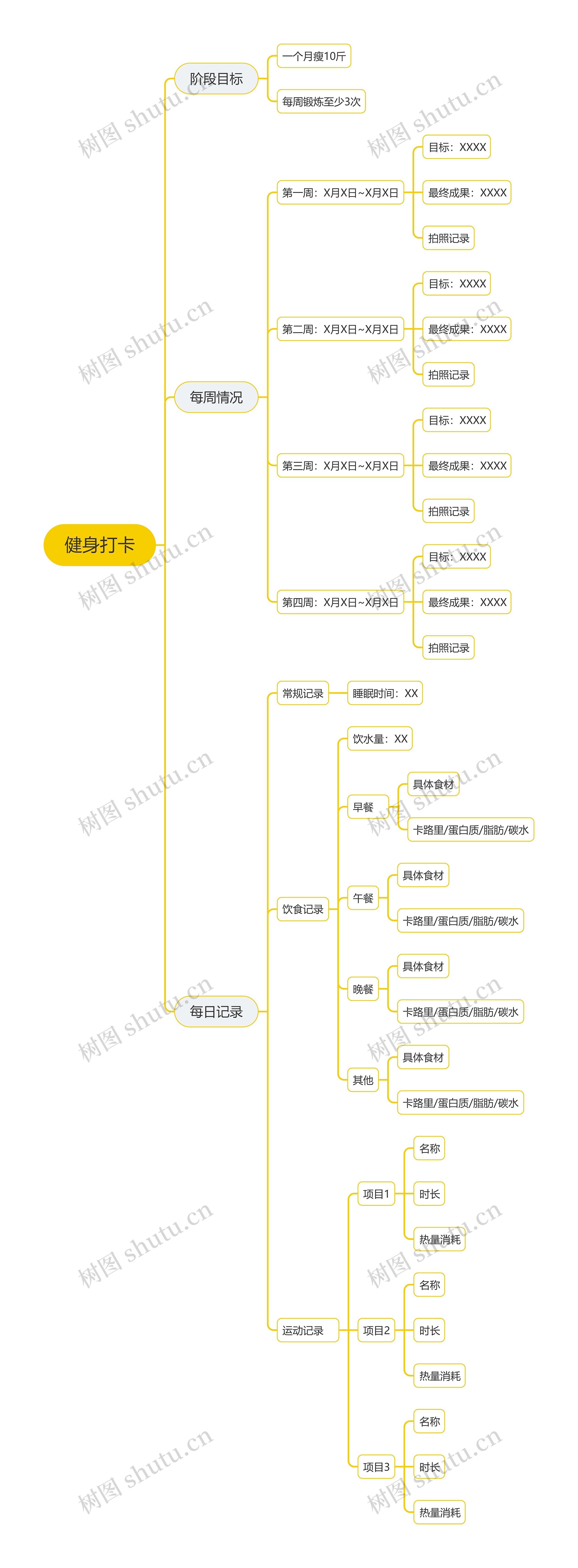 健身打卡思维导图