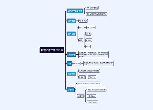 物理必修二功知识点思维导图