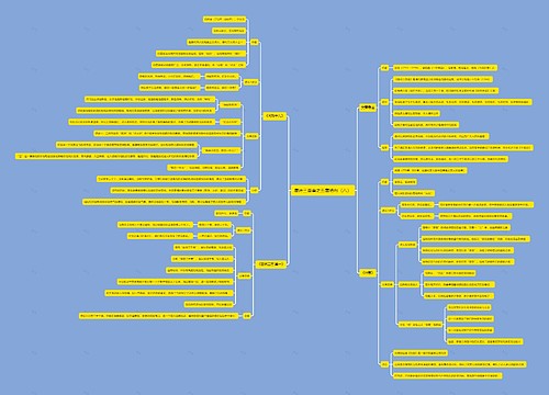 唐诗三百首之五言绝句(八)思维导图