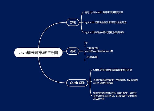 Java捕获异常思维导图